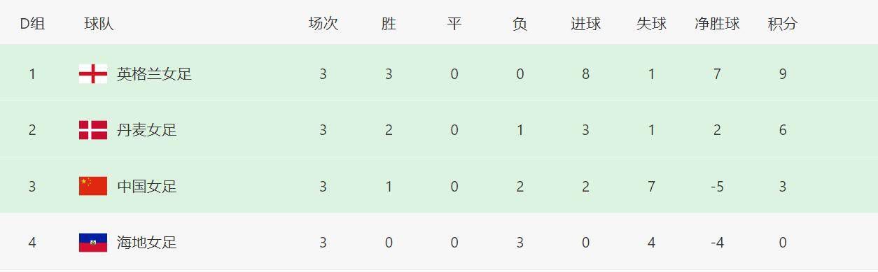 免费高清在线观看